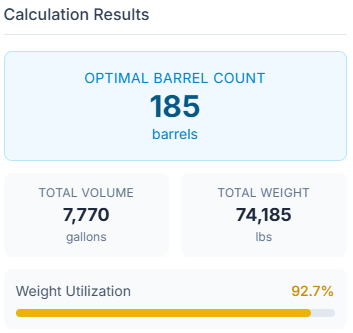 Optimal Barrel Count